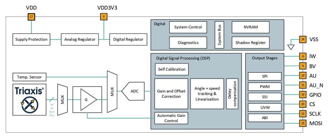 Block Diagram - Melexis MLX90382 Magnetic Position Sensor ICs
